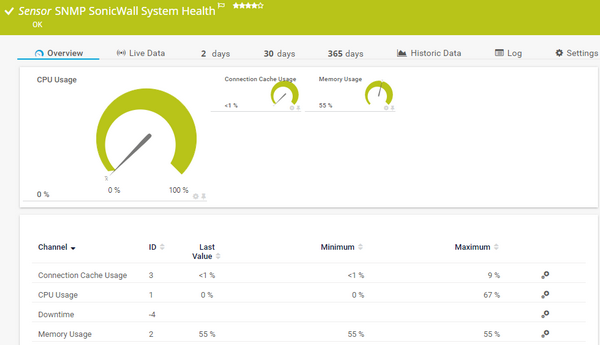SNMP SonicWall System Health Sensor SNMP SonicWall System Health Sensor