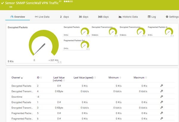 SNMP SonicWall VPN Traffic Sensor SNMP SonicWall VPN Traffic Sensor
